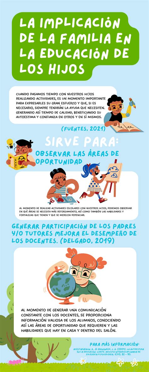 Infografía: Beneficios de la implicación parental en la educación de los hijos