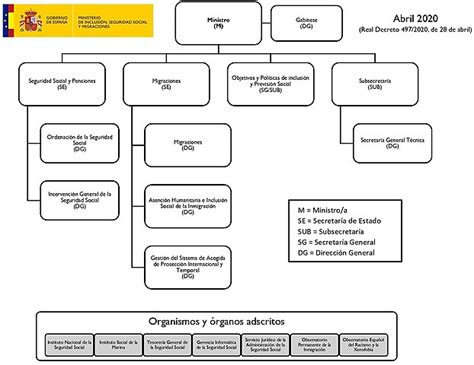 Esquema organizativo de los centros de especialidades (Grande Covián, Inocencio Jiménez, Pablo Remacha y Ramón Cajal) donde se trasladará la Atención Continuada.