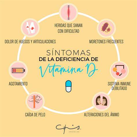 Infografía: Prevalencia y grupos de riesgo de deficiencia de vitamina D en niños y adolescentes