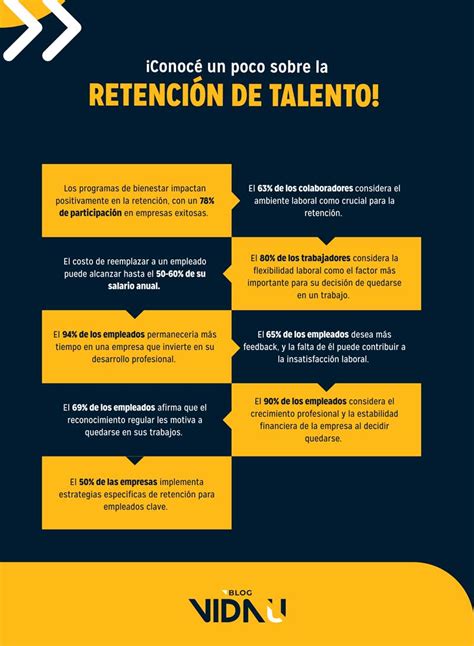 infografía sobre el impacto positivo del reconocimiento en la retención del talento y la moral del equipo