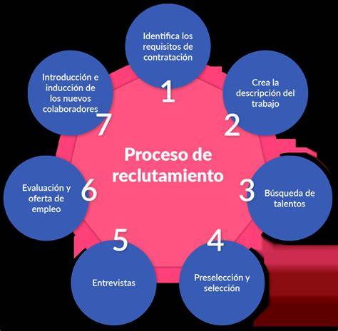esquema de los pasos para seleccionar y premiar a un empleado destacado