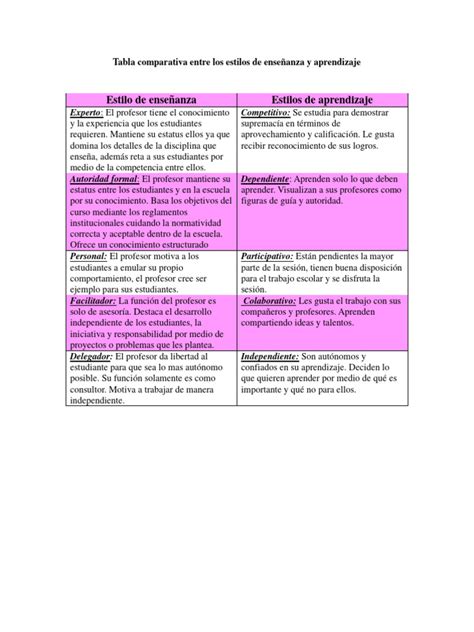 Tabla comparativa: Estilos educativos de alimentación (responsable, controlador, indulgente y negligente).