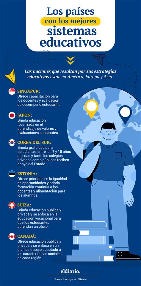 Infografía comparativa de los sistemas educativos EGB y Primaria, destacando la duración y estructura de ciclos y cursos.