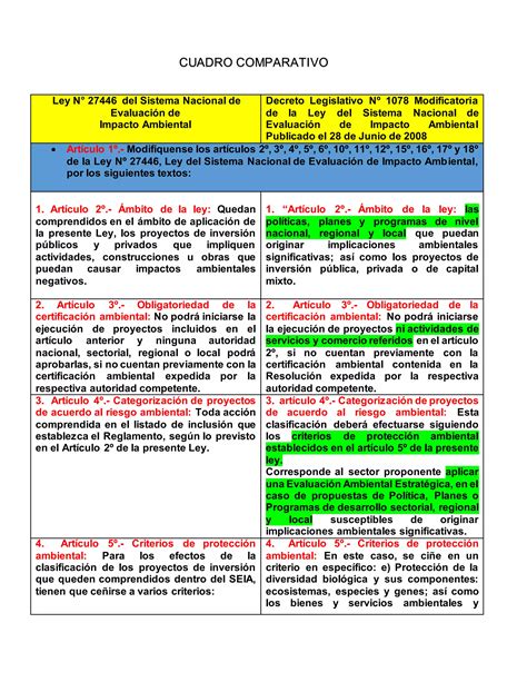 Gráfico comparativo de legislaciones sobre la protección fetal