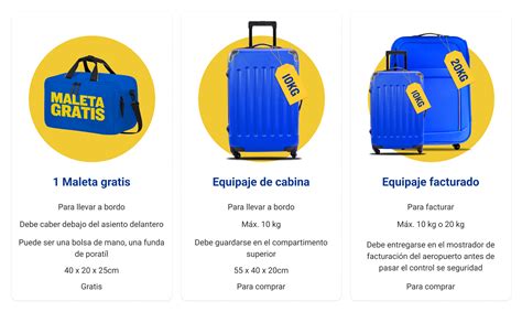 Infografía sobre las políticas de equipaje de Ryanair para bebés