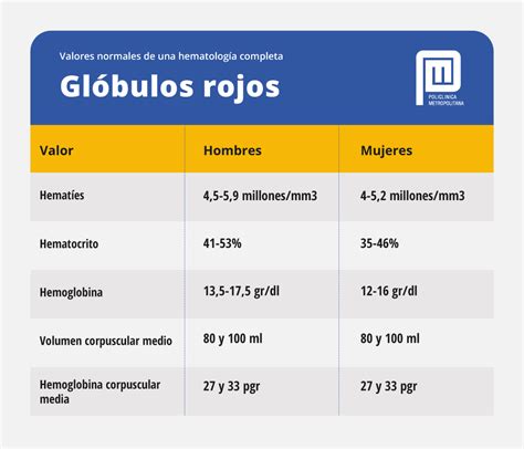 Gráfico comparativo de niveles de glóbulos rojos en anemia fetal