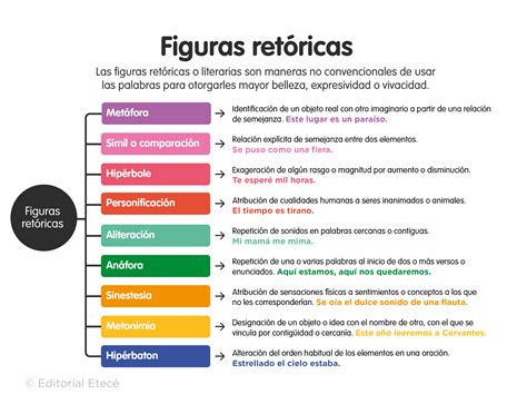 Infografía que detalla las figuras retóricas presentes en la letra de Escápate Conmigo