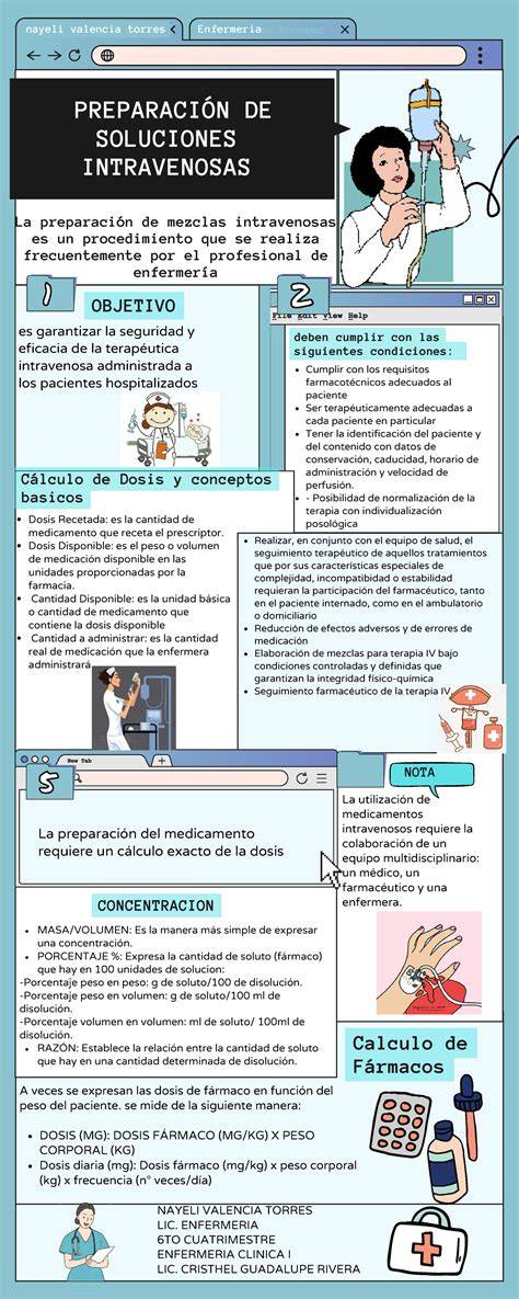 Infografía sobre la preparación de una solución intravenosa de antibiótico
