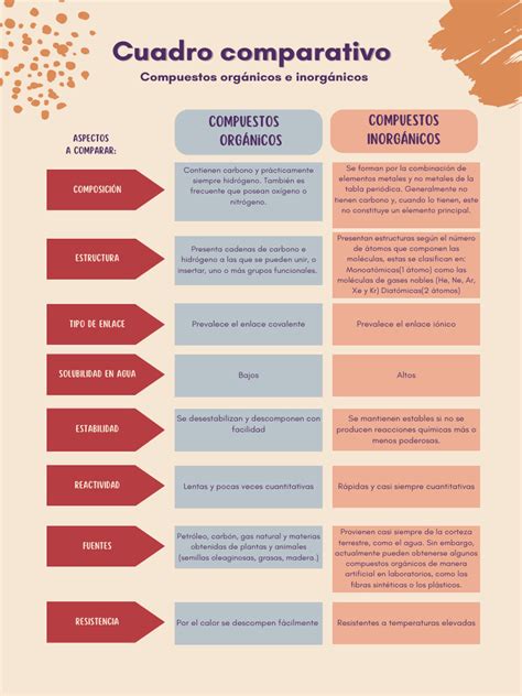 Esquema comparativo de cómo los fertilizantes orgánicos e inorgánicos actúan en el suelo y en las plantas
