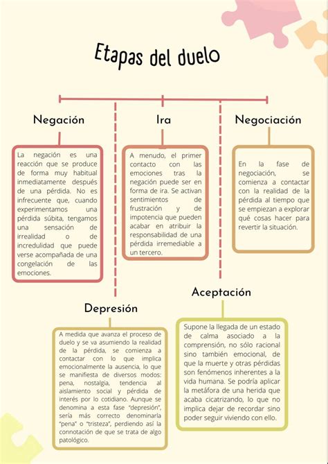 Esquema conceptual del duelo perinatal y los factores de riesgo asociados al proceso de adaptación emocional.