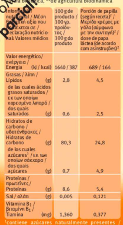 tabla nutricional de papillas de cereales
