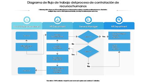 Infografía explicativa del flujo de trabajo en la VEC: desde la obtención del mérito hasta la firma digital y el registro en la Bolsa Única.