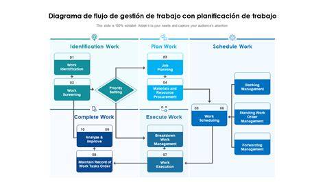 Infografía mostrando el flujo de trabajo de Generate My Playlist: texto de entrada, análisis de IA, creación de playlist y exportación multiplataforma
