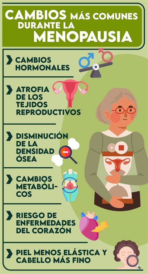 Infografía de los principales síntomas de la menopausia