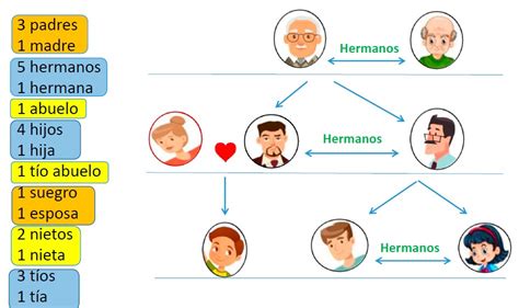 Esquema de las relaciones de parentesco en el islam, destacando el parentesco de leche
