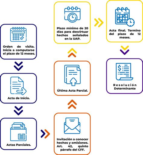 Infografía detallando los horarios de visita y requisitos para padres en la UCIPN