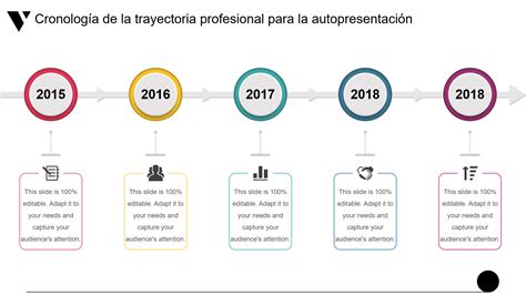 Infografía que detalla los hitos académicos y la trayectoria profesional del doctor Iñaki Irastorza en hospitales nacionales e internacionales.