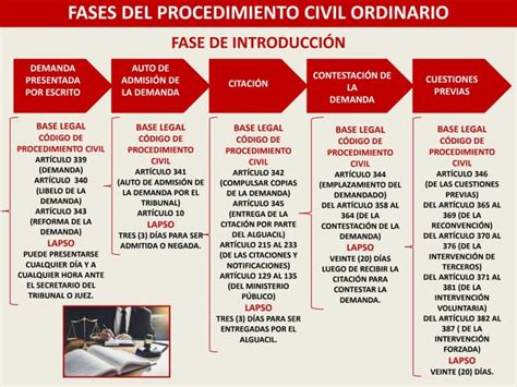 Esquema del proceso de fotoféresis extracorpórea