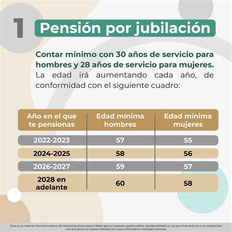 Esquema de los requisitos de cotización y edad según el tipo de cese laboral