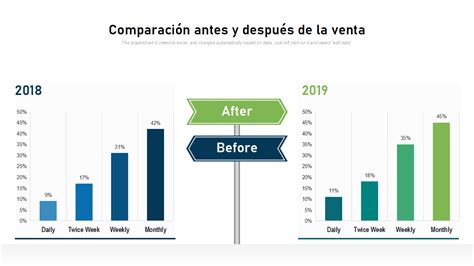 Gráfico comparativo de la incidencia de VKDB antes y después de la recomendación de profilaxis con vitamina K