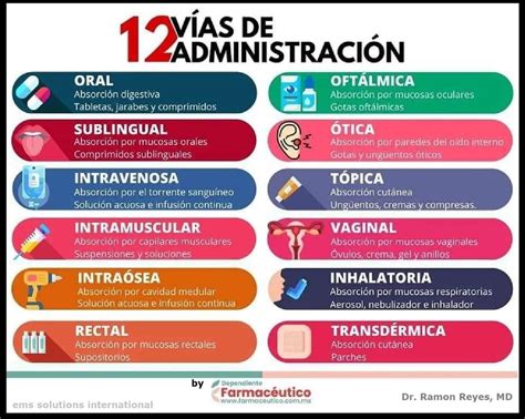 Tabla comparativa de las vías de administración de vitamina K (intramuscular vs. oral)