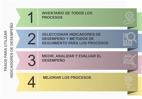 Infografía: Explicación de los indicadores AROPE y su cálculo