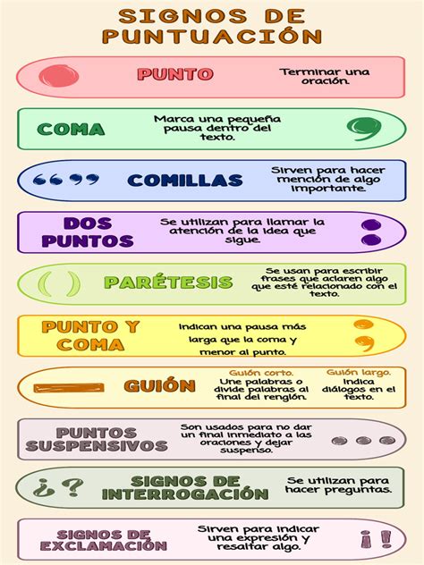 Esquema comparativo de la puntuación de idiomas en diferentes Comunidades Autónomas