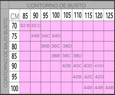 Infografía o tabla de cómo medir el busto para sujetadores de lactancia