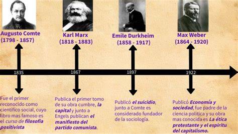 Esquema histórico del nacimiento de la SOGV y sus fundadores en la Maternidad “Concepción Palacios”.