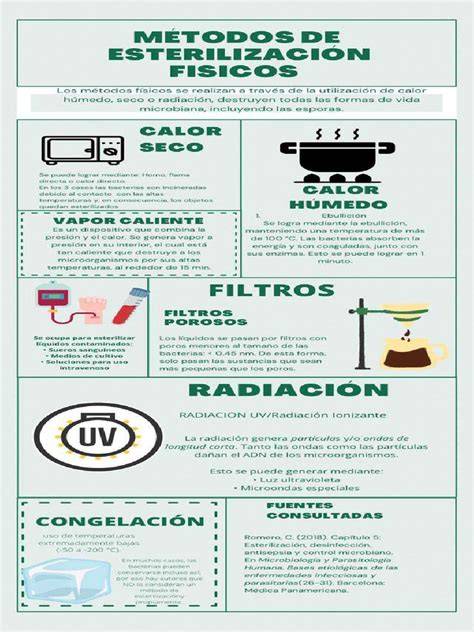 Infografía comparativa de métodos de esterilización de biberones (frío y calor)