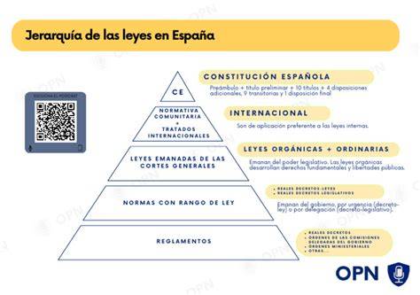 Esquema sobre la jerarquía normativa y el control judicial de los actos de la Fiscalía Europea (EPPO) conforme al Reglamento 2017/1939.