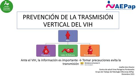 Esquema de las vías de transmisión vertical del VIH (prenatal, perinatal, postnatal)