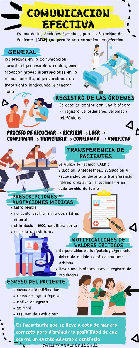 Infografía: Comunicación efectiva de recomendaciones al paciente