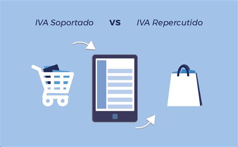 Infografía: Diferencia entre IVA soportado e IVA repercutido y el proceso de solicitud de devolución