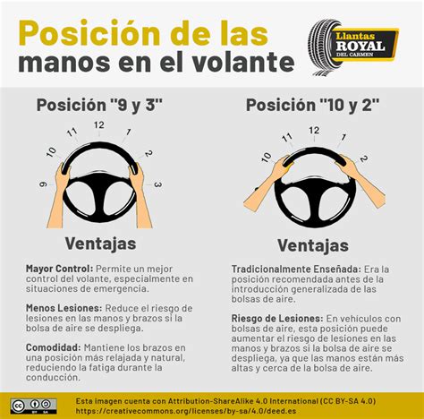 Infografía sobre la posición correcta de los niños en el coche, destacando la importancia de la contramarcha y el uso del sistema ISOFIX.