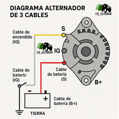 Diagrama de cableado de un alternador de tres hilos