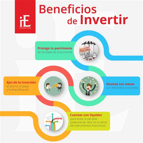 Infografía sobre inversión en I+D+i de Herogra Fertilizantes