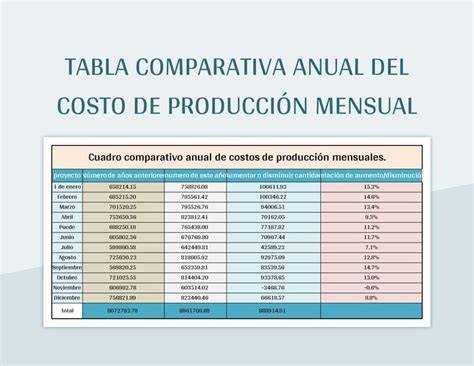 Tabla comparativa de la producción de fertilizantes de OCI Nitrogen