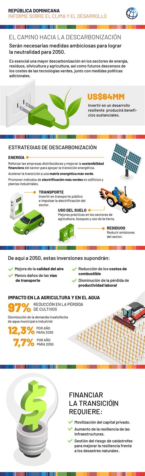 Infografía: Estrategia de OCI N.V. hacia la descarbonización
