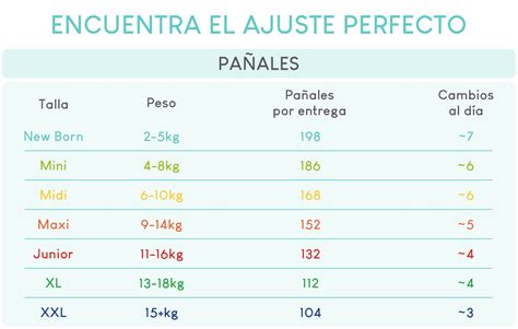 Ilustración mostrando la progresión de tallas de pañales (RN, S, M, G, XG) con rangos de peso aproximados.