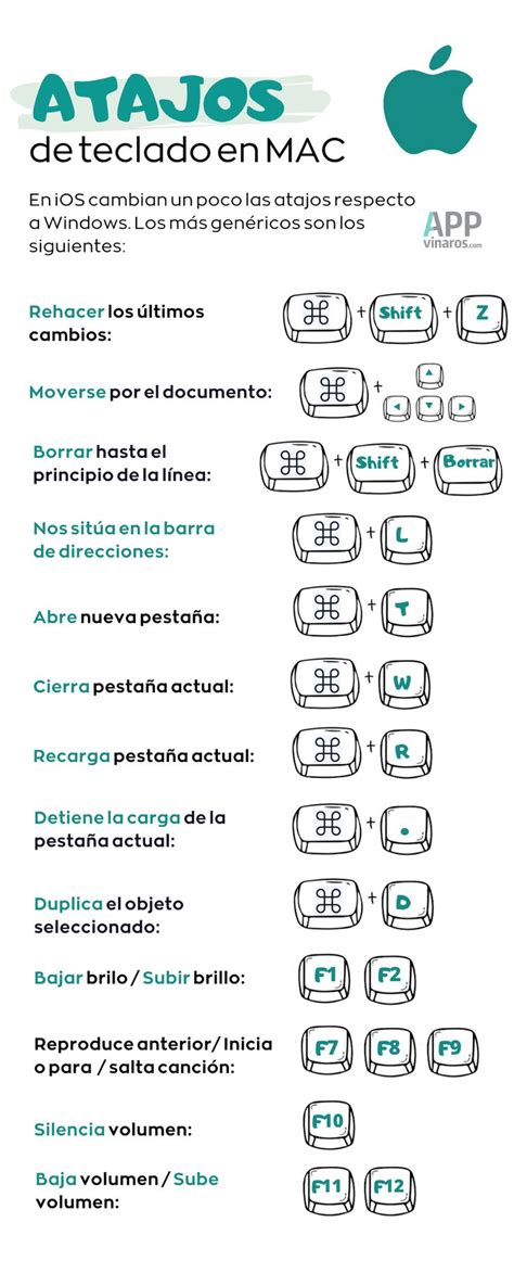 Iconos de atajos de teclado comunes en macOS