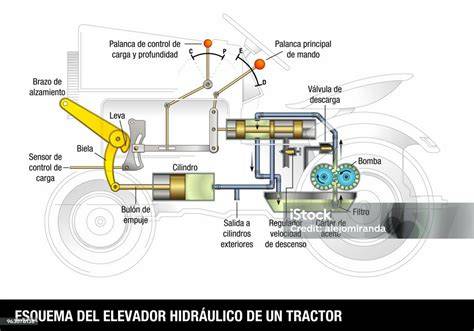 diagrama explicativo del funcionamiento del sistema ISOFIX