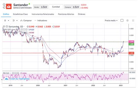 Gráfico bursátil mostrando la evolución positiva de las acciones de Logista tras el anuncio de resultados