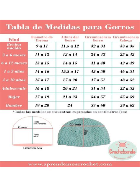Comparativa de diferentes tipos de gorros para bebé: ganchillo, algodón, punto y lana.