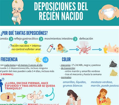 tabla comparativa de las características de las deposiciones de bebés según su alimentación