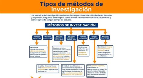 esquema comparativo de los diferentes métodos de ecografía cervical