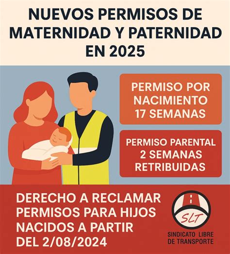 Infografía detallando la evolución temporal de los permisos de maternidad y paternidad desde 2007 hasta la actualidad.