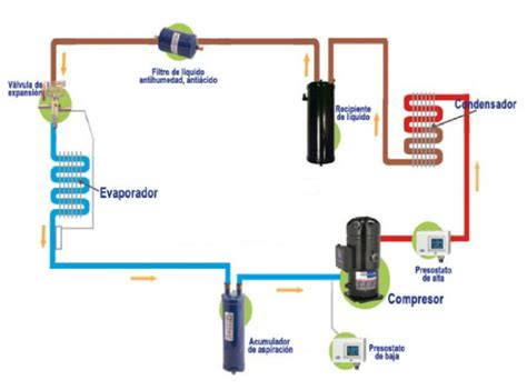 Esquema de un enfriador de fertilizantes