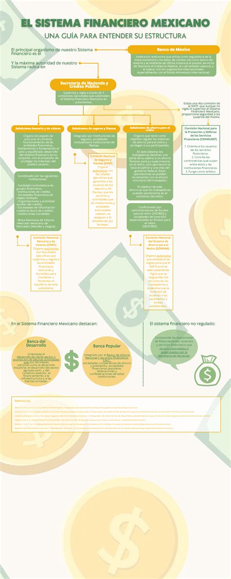 Infografía que muestra la estructura del cuadro médico del Hospital Mesa del Castillo y sus diversas especialidades disponibles.