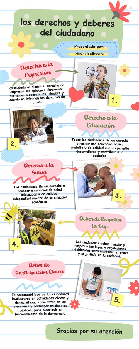Infografía comparativa sobre la duración de los deberes según el curso escolar: desde 10 minutos en primero de primaria hasta una hora en sexto.